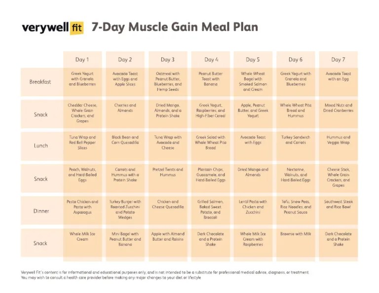 Muscle Gain Meal Plan | PDF | Vegan Cuisine | Food Ingredients