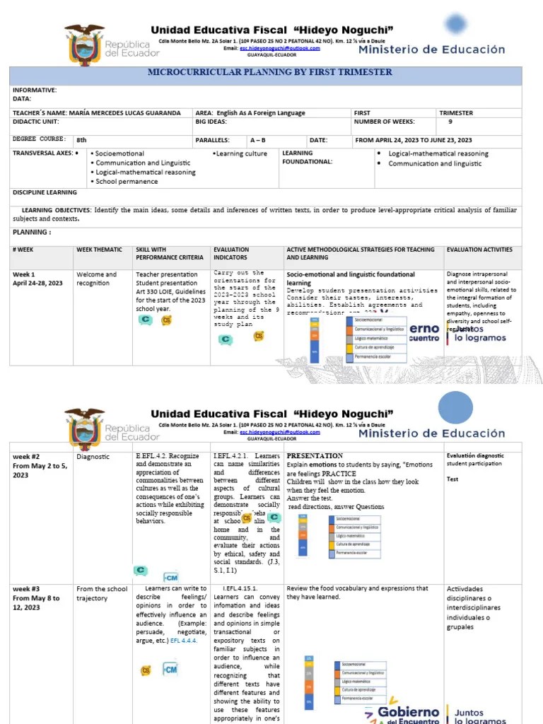 New - English - Planificacion Microcurricular | PDF | English As A Second Or Foreign Language ...