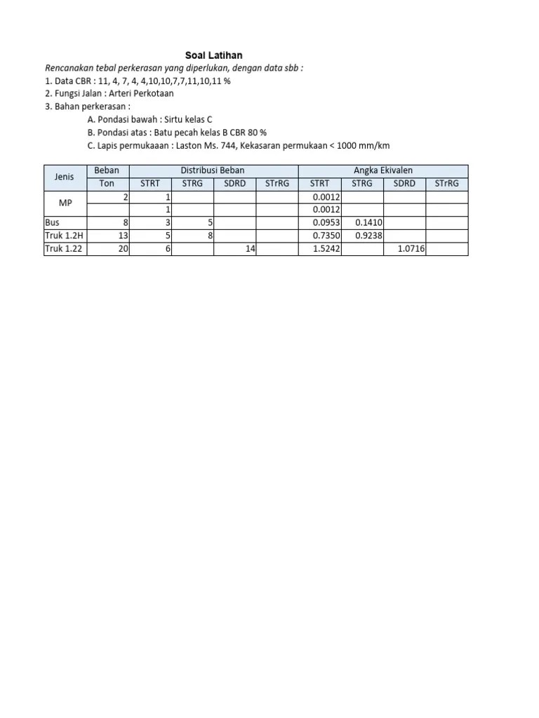 Perkerasan Jalan | PDF