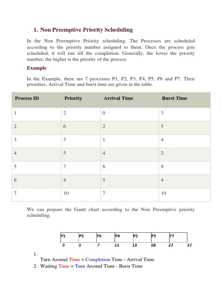 Examples On Priority Scheduling | PDF | Scheduling (Computing ...