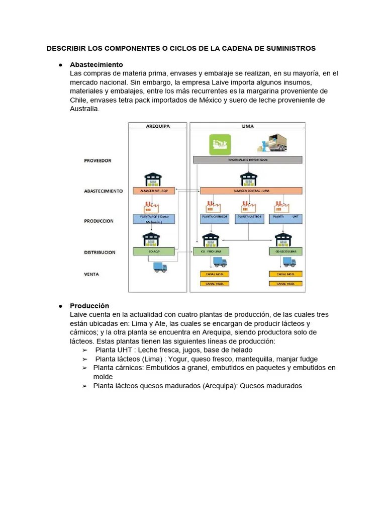 Ciclos De La Cadena De Suministro | PDF | Inventario | Logística