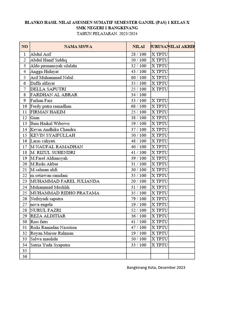 Blanko Nilai Asesmen Sumatif Semester Ganjil Pendidikan Agama Kelas X Tahun 2023 | PDF