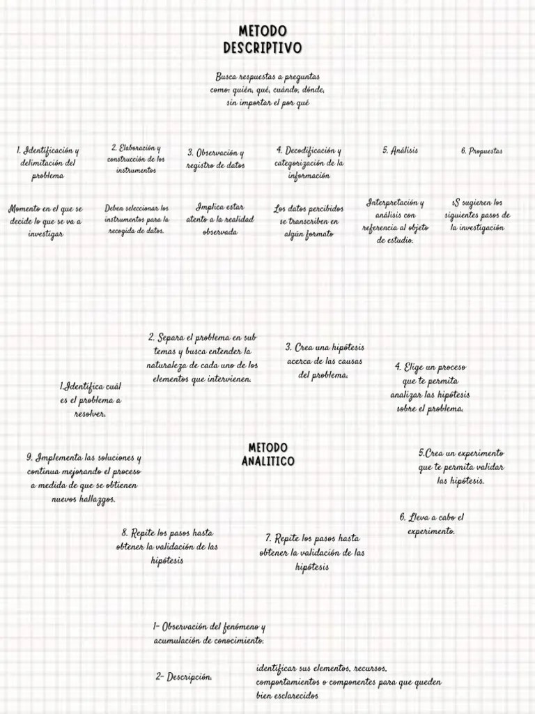 Metodos Cientificos | PDF