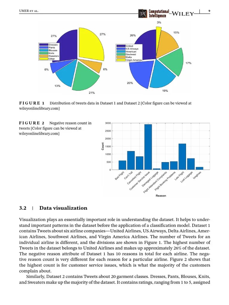 Sentiment Analysis Of Tweets Using A Unified Convolutional Neural ...