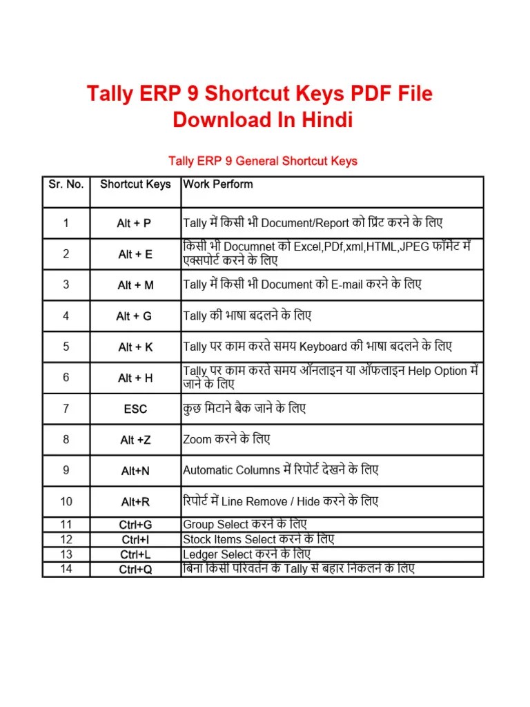 Tally ERP 9 Shortcut Keys PDF File Download In Hindi | PDF