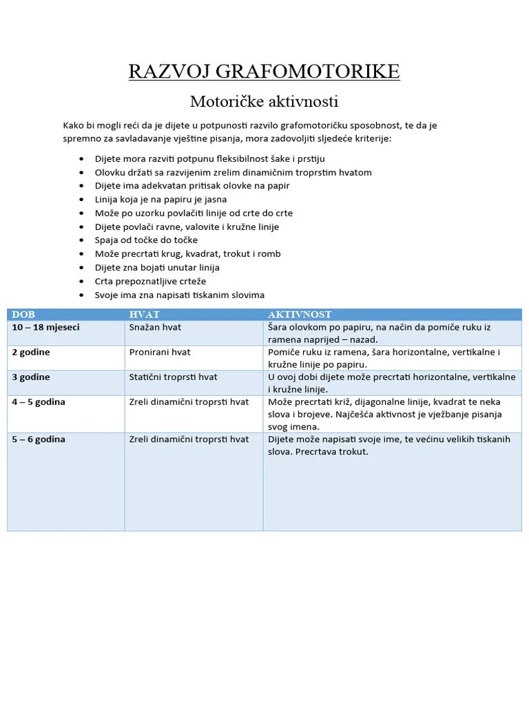 Razvoj_grafomotorike Za Web | PDF
