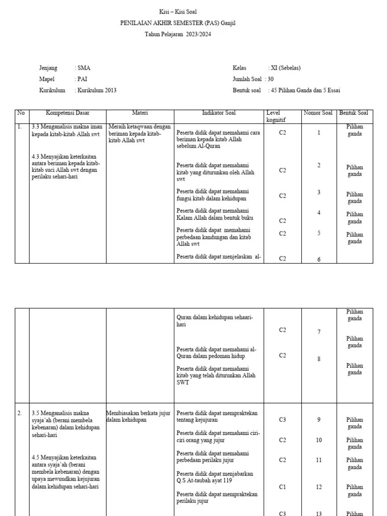 Kisi-kisi Soal Pai Xi Lengkap | PDF