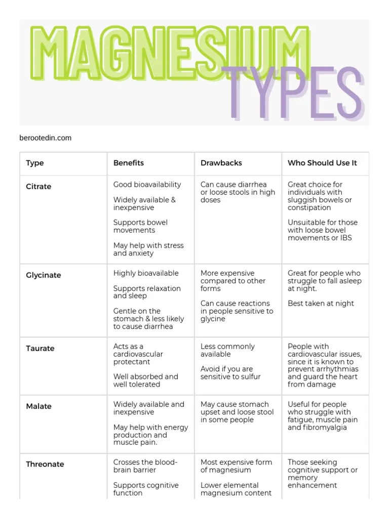 Magnesium Types Cheatsheet | PDF | Irritable Bowel Syndrome | Diarrhea