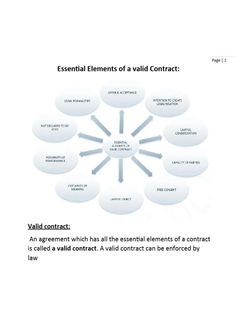 Essential Elements Of A Valid Contract | PDF