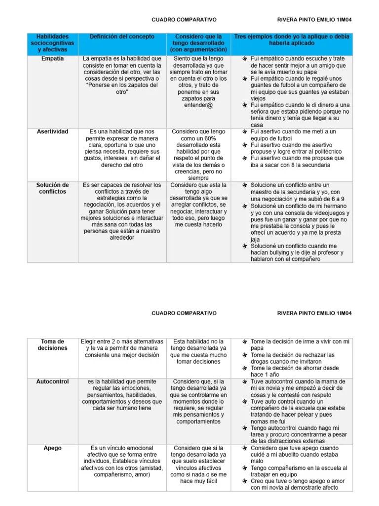 Habilidades Sociocognitivas Y Afectivas | PDF | Empatía | Ciencias Del Comportamiento