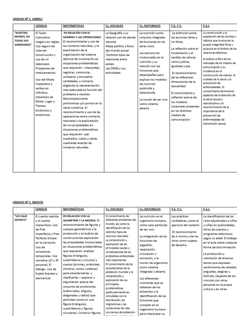 PLAN ANUAL 7mo 2022 | PDF | Volumen | Conocimiento