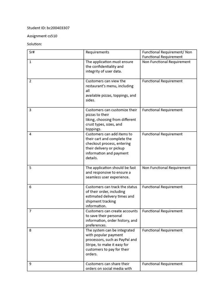 Assignment Cs510 | PDF