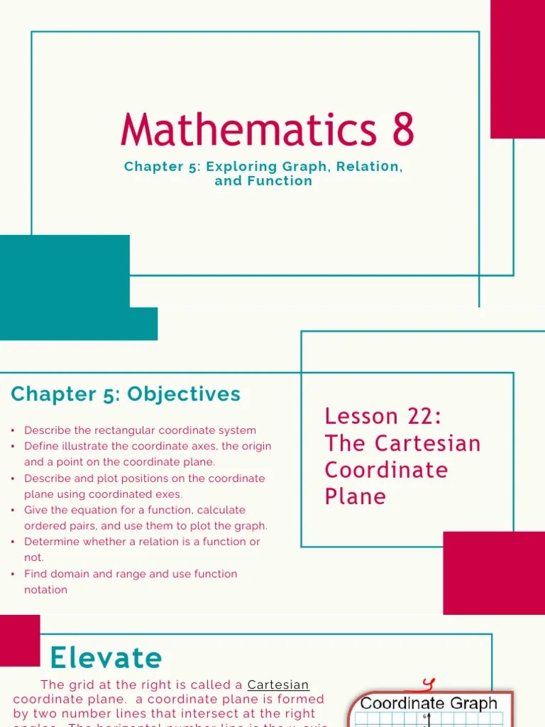 The Cartesian Coordinate Plane | PDF | Cartesian Coordinate System ...