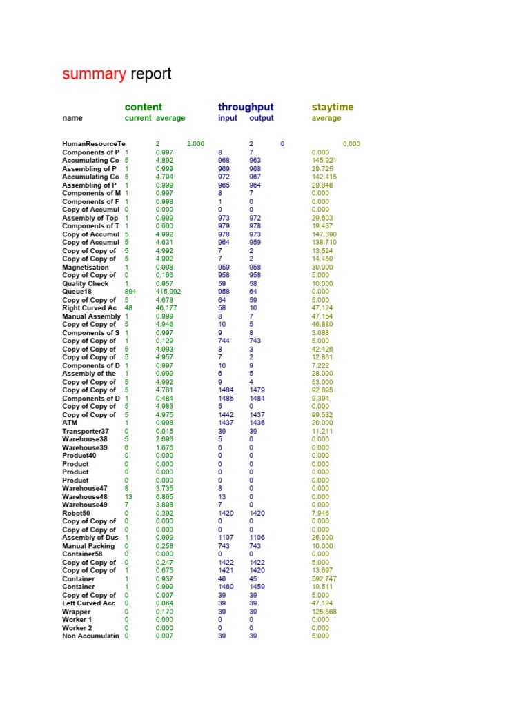 Summary Report | PDF | Systems Engineering | Computer Engineering