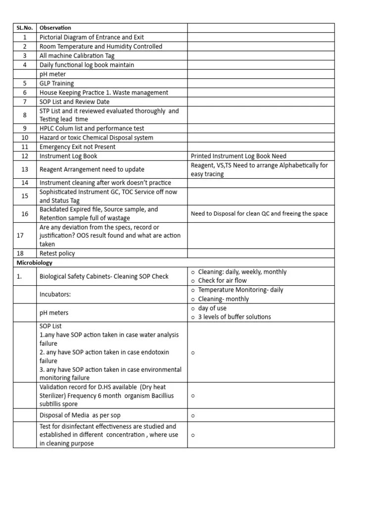 Checklist of qc