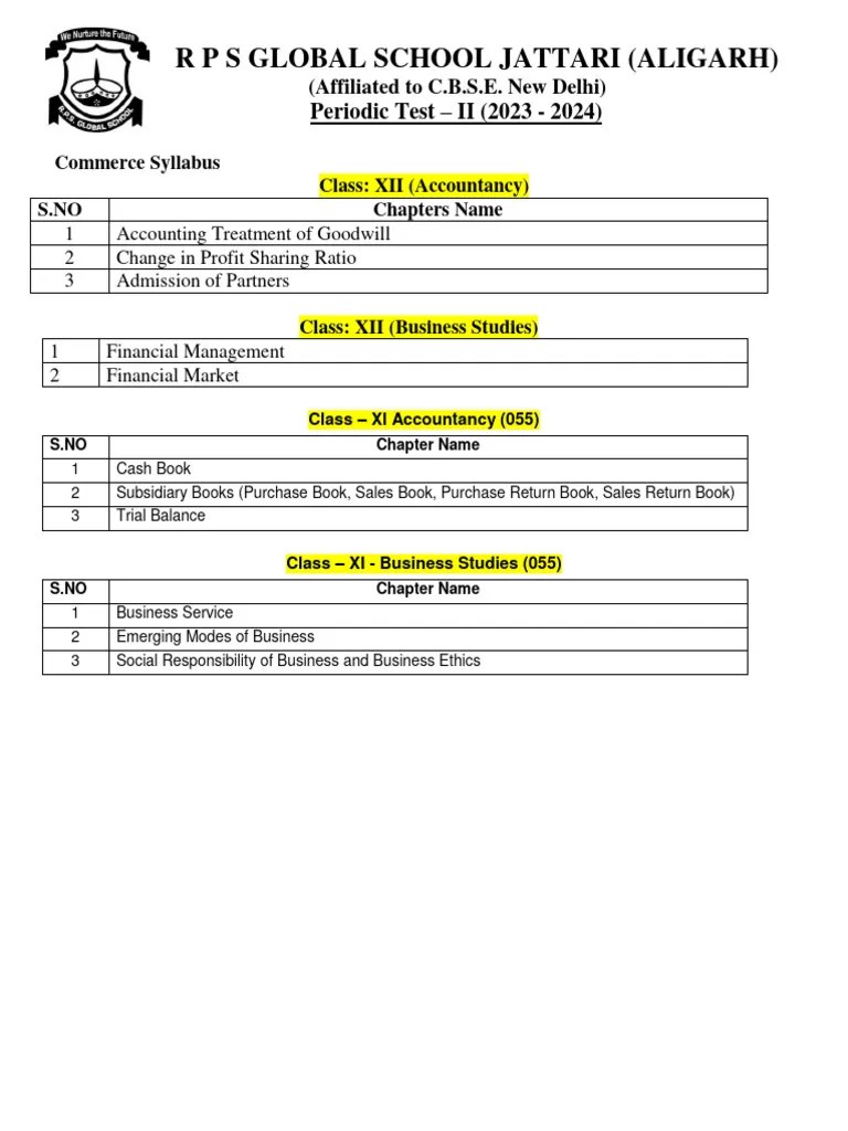 Commerce Syllabus | PDF
