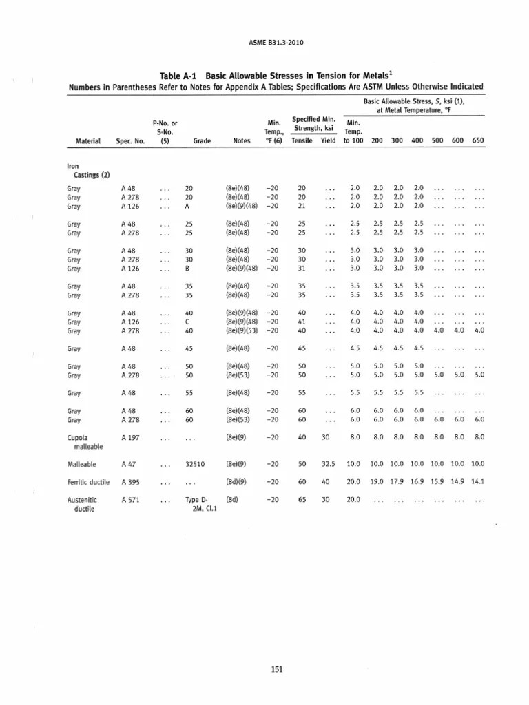 Asme B31 3 Allowable Stress Pdf Pipe Fluid Conveyance Ductility