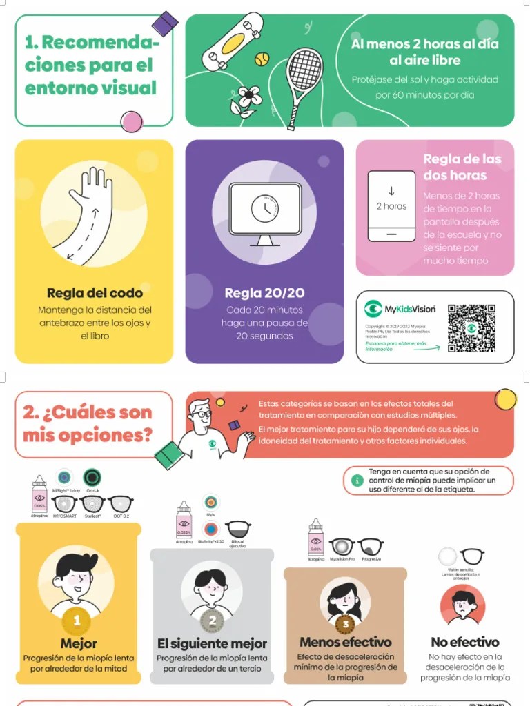 Managing Myopia Guidelines Infographic-Protecting Children From Myopia Booklet-Spanish ...