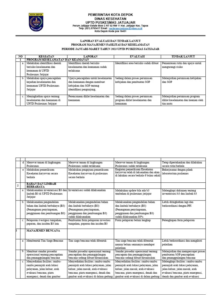 Evaluasi Dan Tindak Lanjut Program MFK Triwulan 1 | PDF