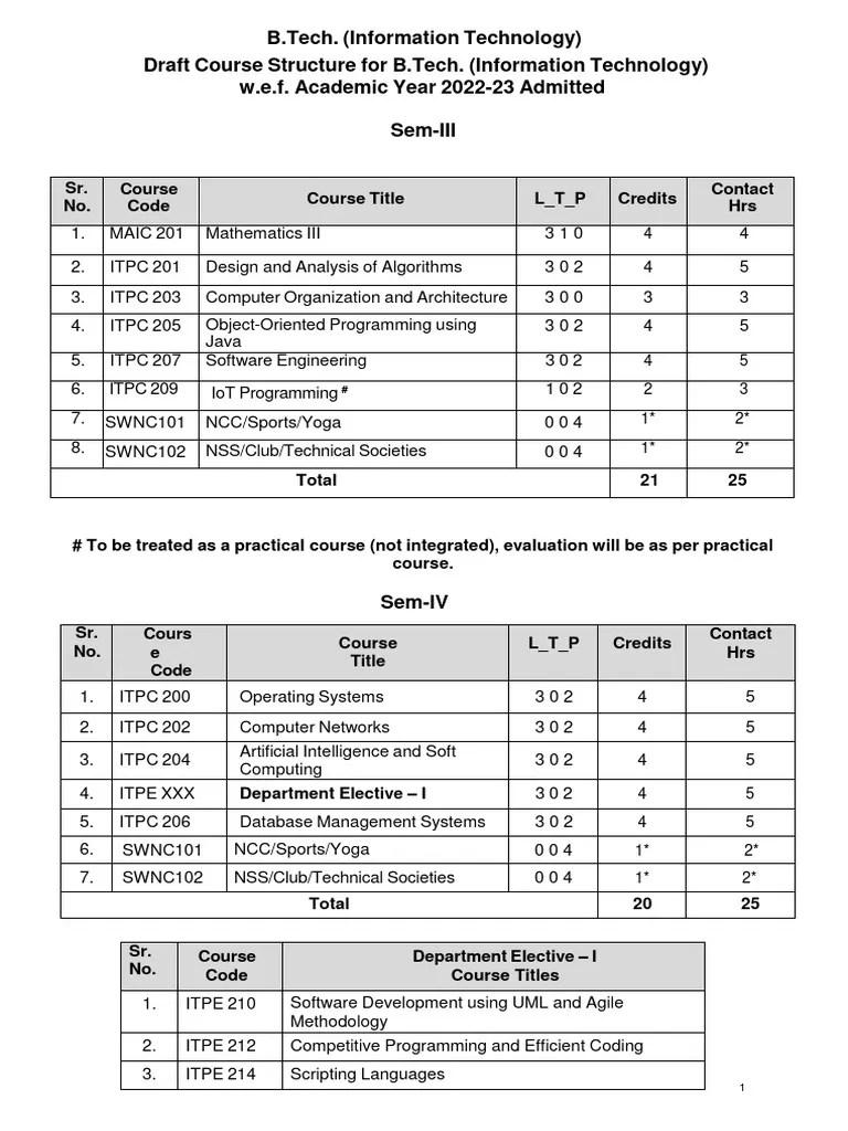 Scheme Syllabi Of B.tech - 2nd Year IT | PDF | Method (Computer ...
