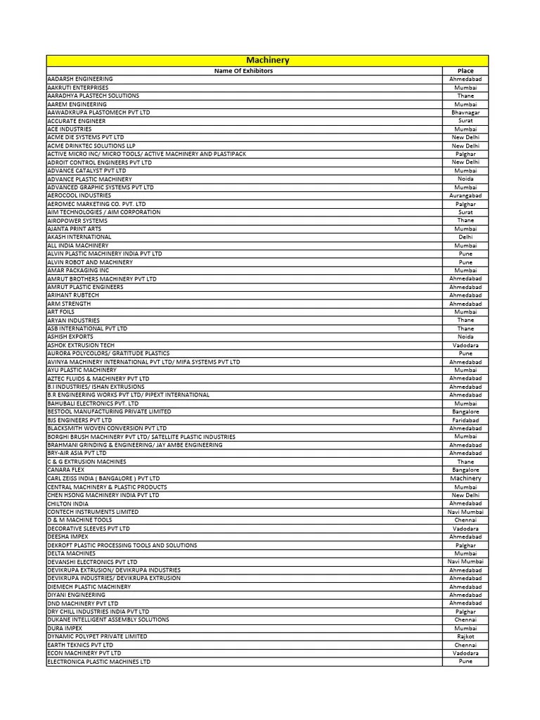 Machinery | PDF | Mumbai | Engineering