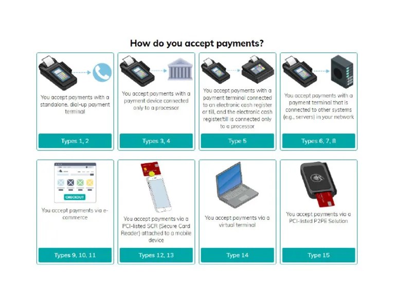 Payment Methods | PDF