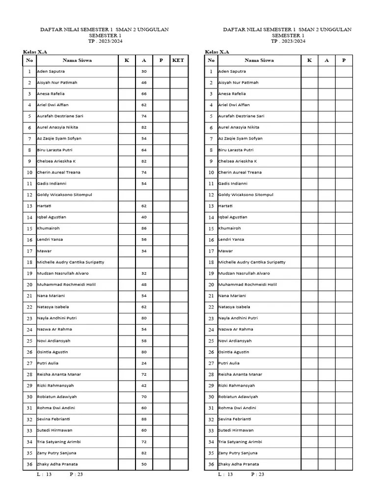 Daftar Nilai PAS | PDF