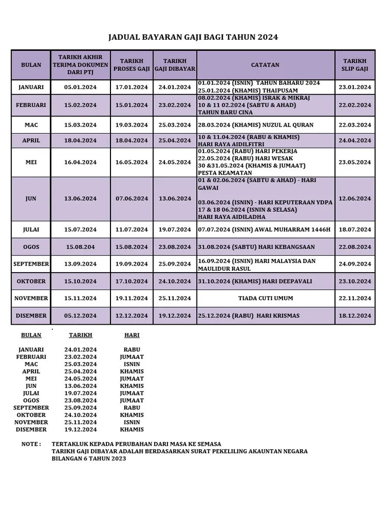 Jadual pembayaran gaji tahun 2024