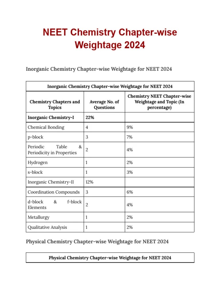 NEET Chemistry Chapter Wise Weightage 2024 1 | PDF | Chemistry | Organic Compounds