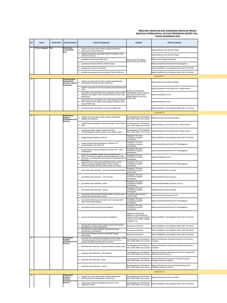 Rkas Perencanaan Arkas Paud 2024 | PDF