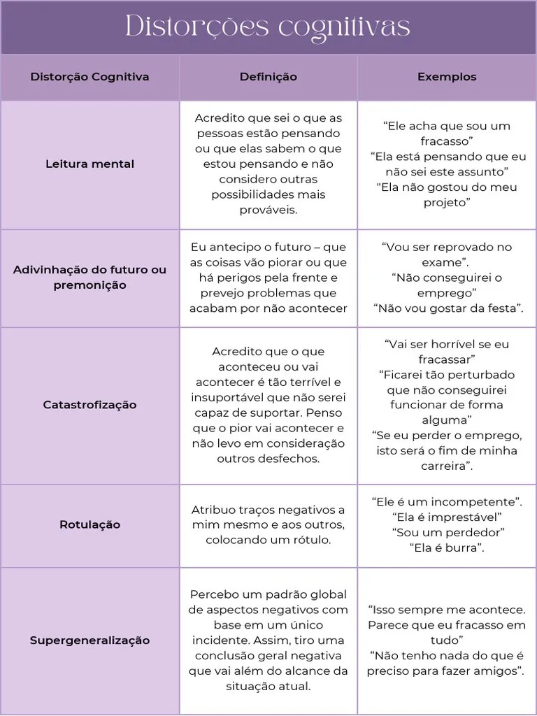 Distorções Cognitivas | PDF | Pensamento | Psicologia