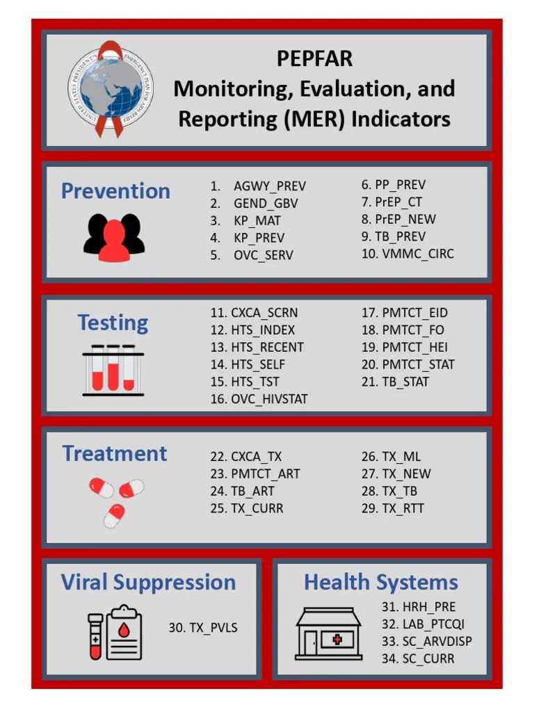 MER 2.7 Infographic | PDF
