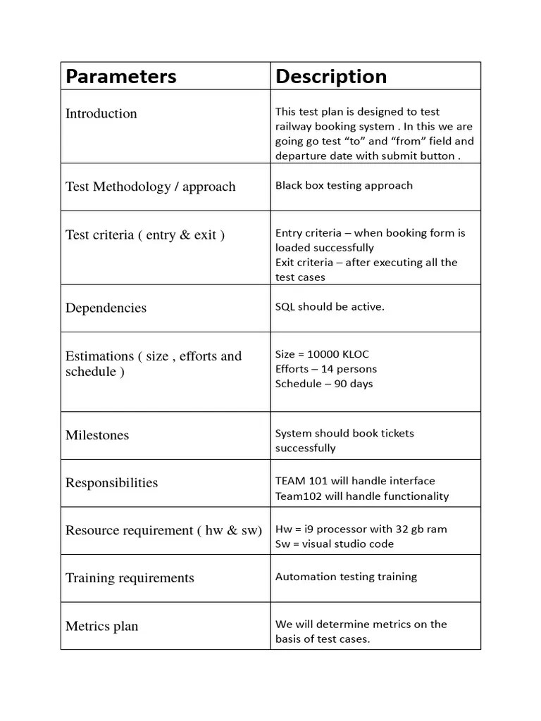 Test Plan And Defect Report | PDF