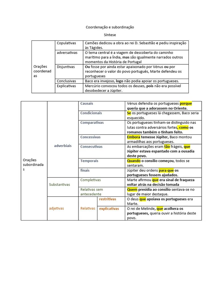 Coordenação E Subordinação | PDF | Dionísio