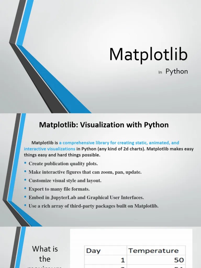 Matplotlib | PDF