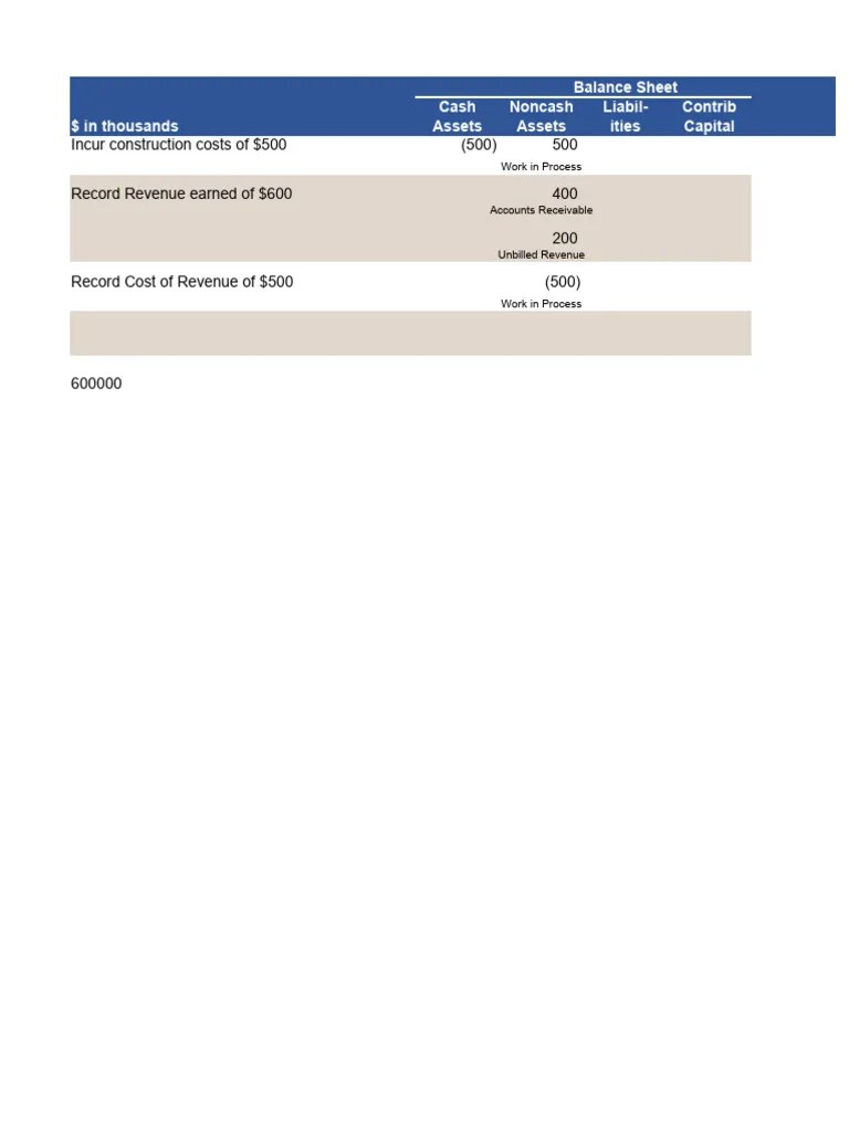 Additional Practice Questions (1) - Midterm #2 | PDF