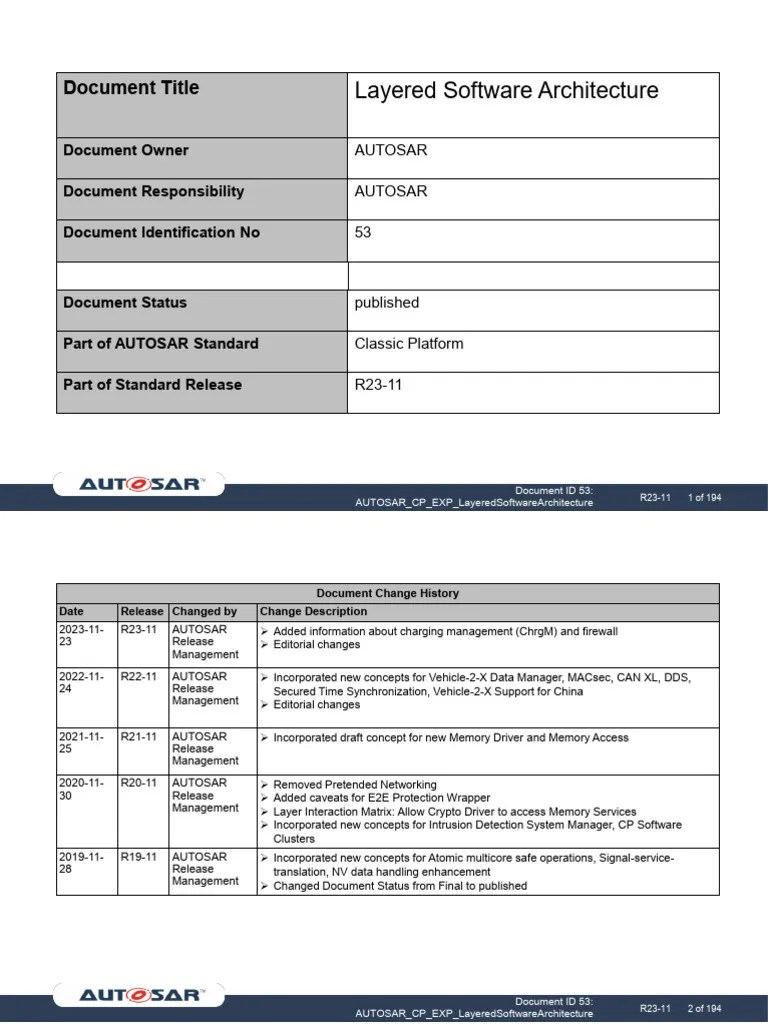AUTOSAR_CP_EXP_LayeredSoftwareArchitecture_2 | PDF