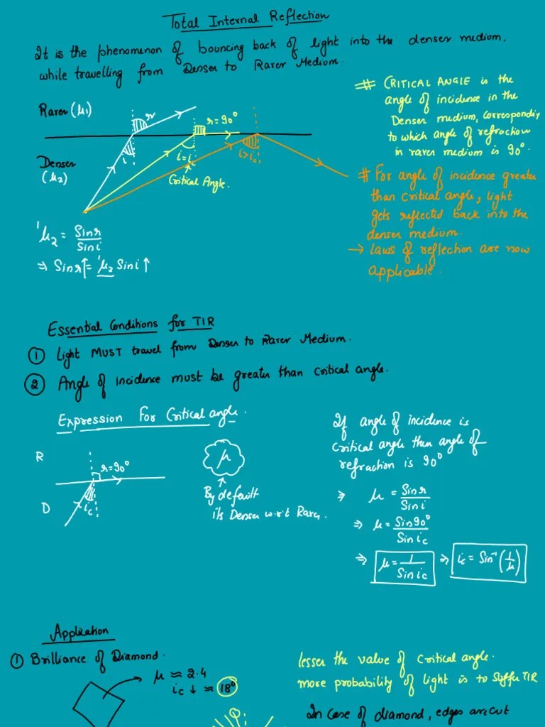 Total Internal Reflection | PDF