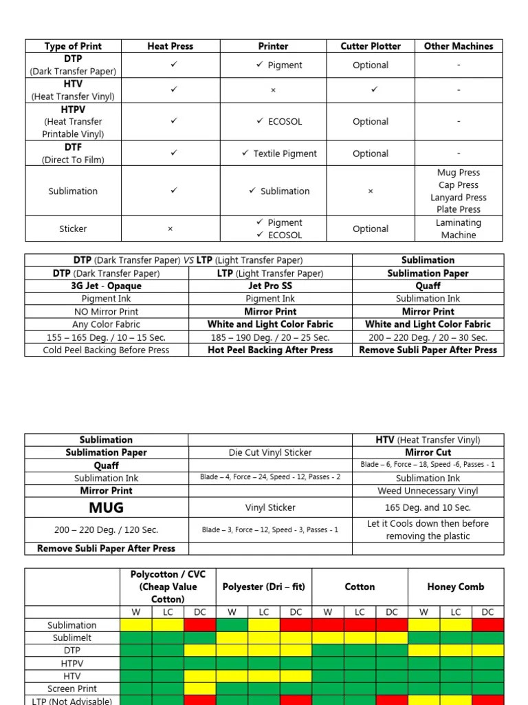 Digital Printing Guide | PDF | Paper | Materials