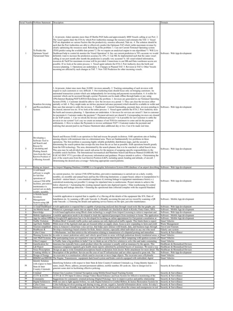Project Database | PDF