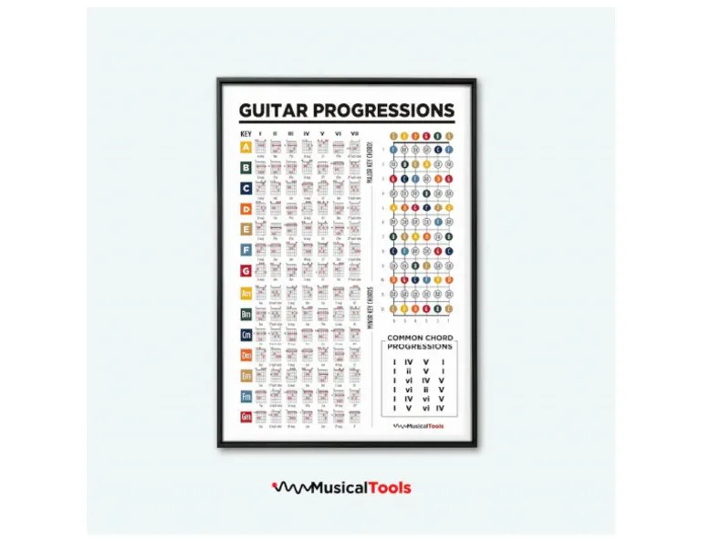Guitar Chord Progression | PDF
