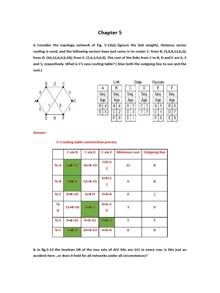 Homework Of Chapter 5-Computer Networks | PDF | Routing | Router ...