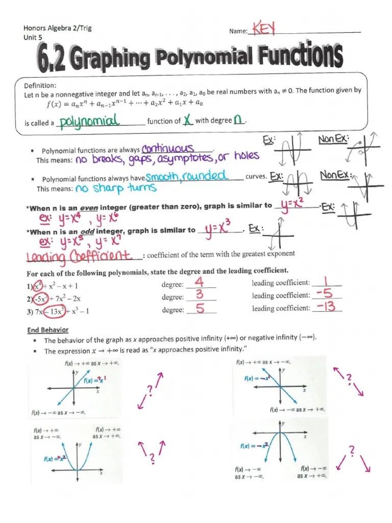 Graphing Polynomial Functions | PDF