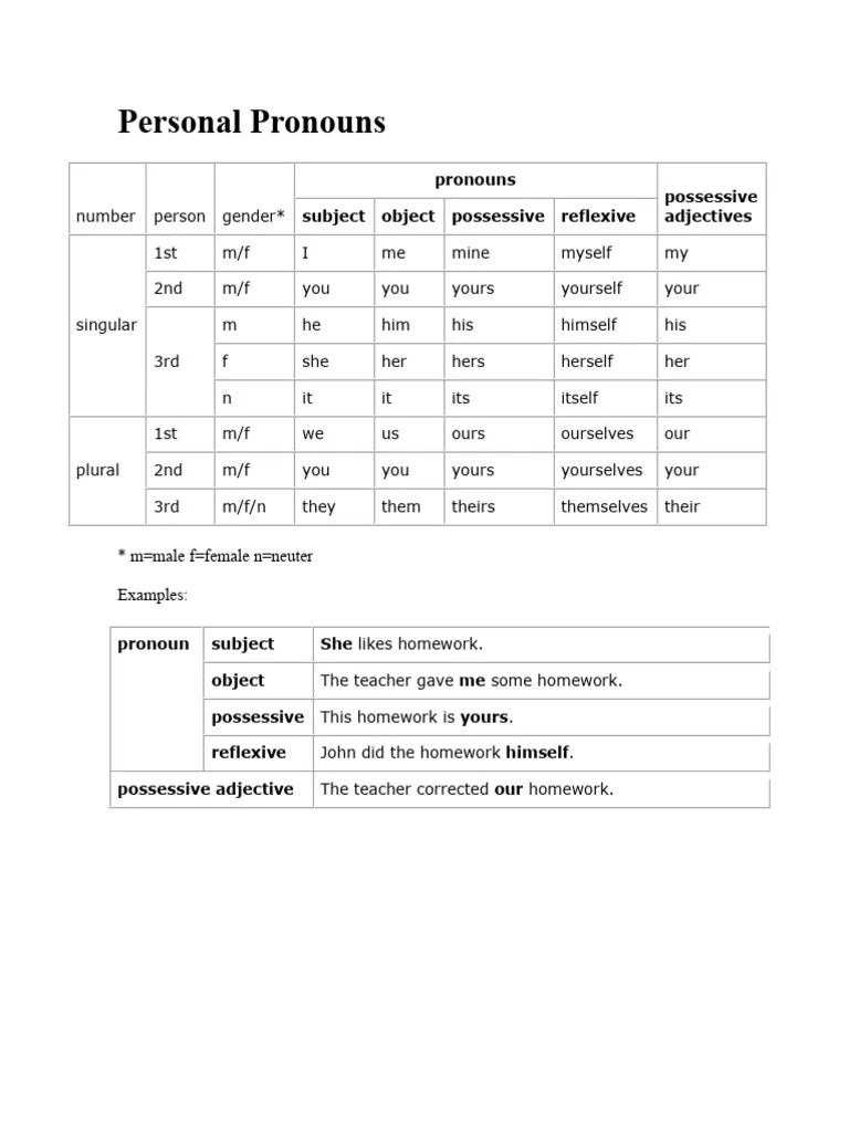 English Grammar | PDF | Perfect (Grammar) | Verb