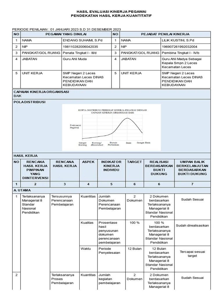 Evaluasi Kinerja Pegawai 2023 Pdf