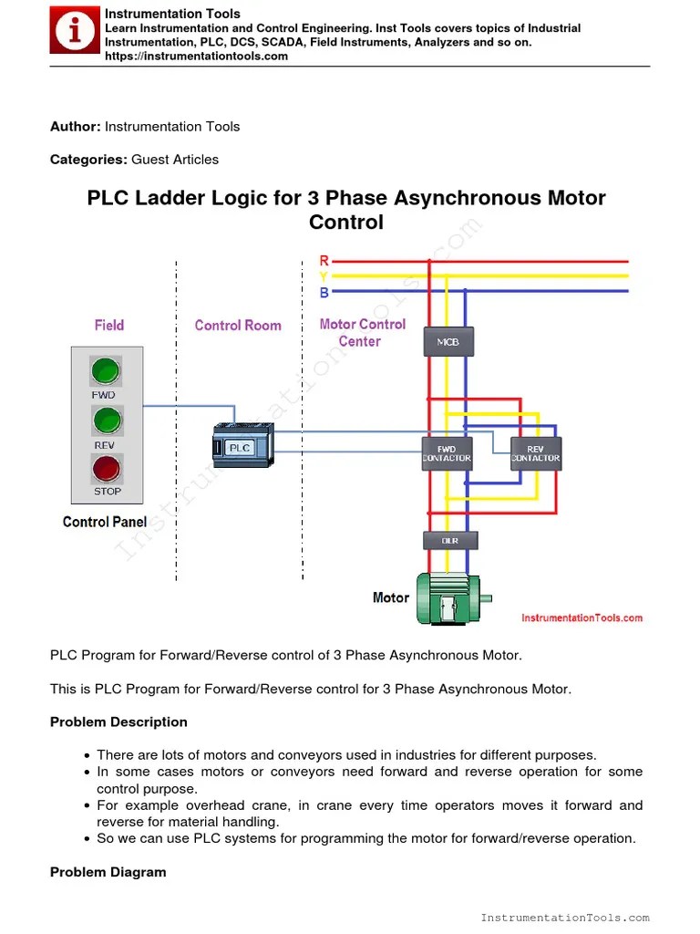 PLC Motor Programming | PDF | Programmable Logic Controller | Systems ...