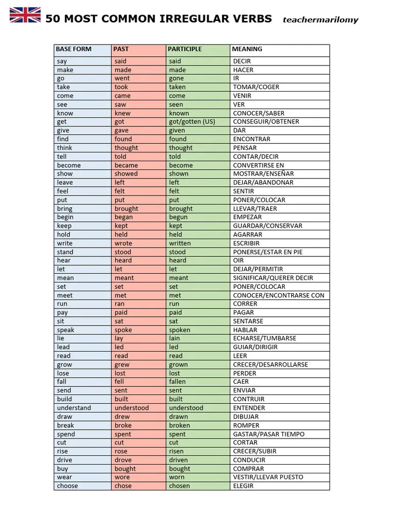The 50 Most Common IRREGULAR VERB | PDF | Semantic Units | Linguistics