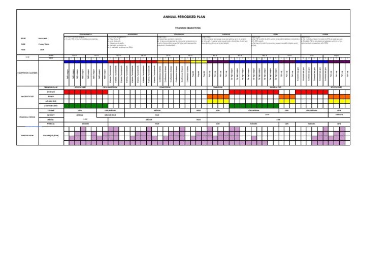 Basketball Annual Periodized Plan | Download Free PDF | Sports | Determinants Of Health