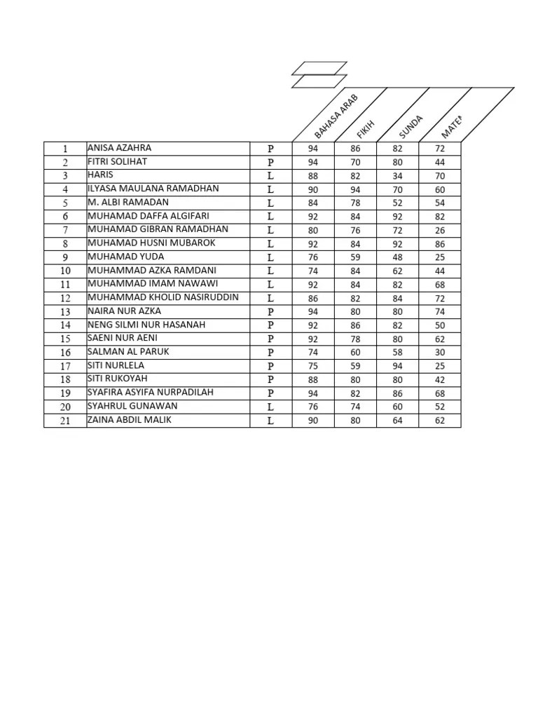 Daftar Nilai Pas | PDF | Fasting | Islamic Fundamentalism