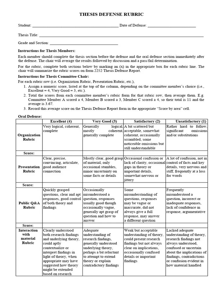 Rubric Individual | PDF | Rubric (Academic) | Thesis